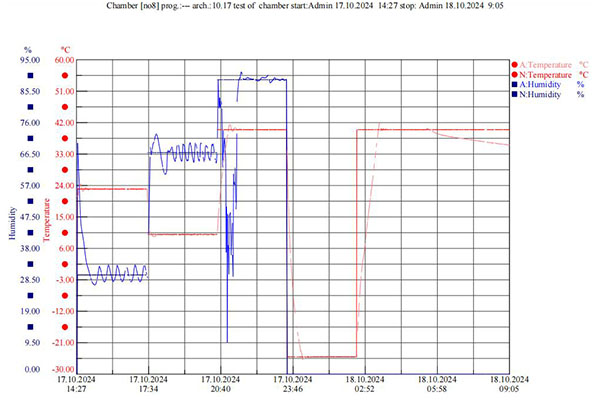 集控软件（上位机集控、数据采集、保存、分析）